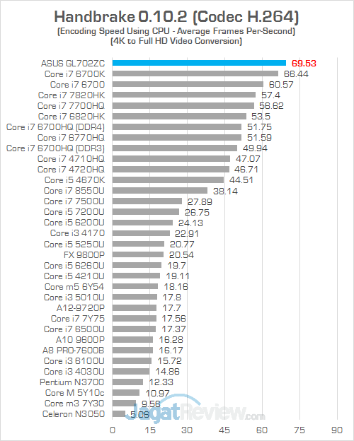 ASUS GL702ZC Handbrake 01