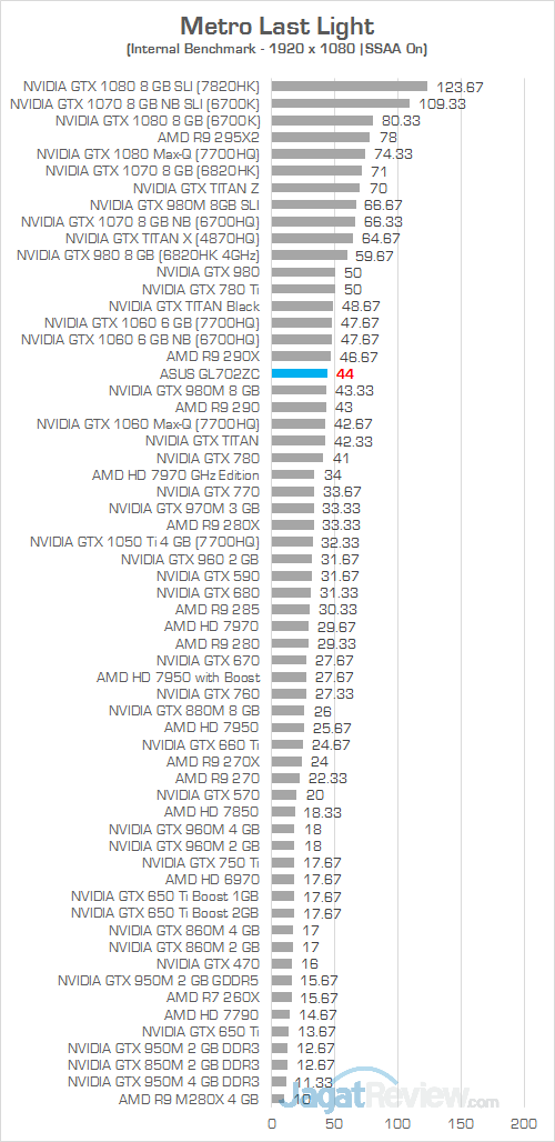 ASUS GL702ZC Metro Last Light 01