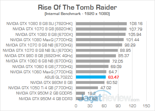 ASUS GL702ZC Rise Of The Tomb Raider