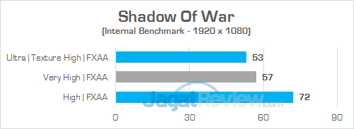 ASUS GL702ZC Shadow Of War