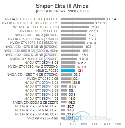 ASUS GL702ZC Sniper Elite 3