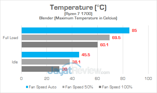 ASUS GL702ZC Temp CPU