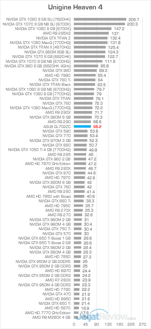 ASUS GL702ZC Unigine Heaven 4