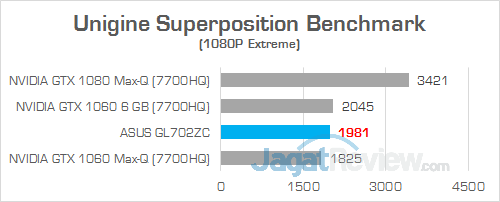 ASUS GL702ZC Unigine Superposition