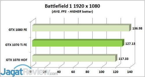 Review Graphics Card: NVIDIA GeForce GTX 1070 Ti 'Founders Edition' 5 BF 1 AVG