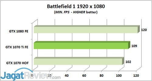 Review Graphics Card: NVIDIA GeForce GTX 1070 Ti 'Founders Edition' 6 BF 1 MIN