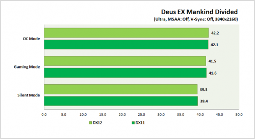 Review VGA Card: ASUS ROG Poseidon GTX 1080 Ti Platinum 4 Deus EX