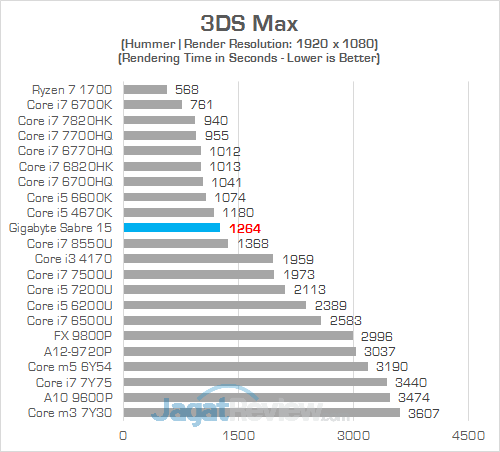 Gigabyte Sabre 15 3DS
