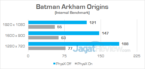Gigabyte Sabre 15 Batman Arkham Origins 01