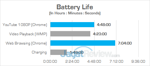 Gigabyte Sabre 15 Battery