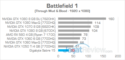 Gigabyte Sabre 15 Battlefield 1 02