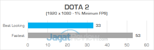 Gigabyte Sabre 15 DOTA 2 02