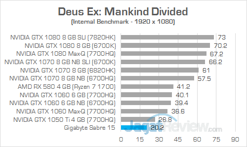 Gigabyte Sabre 15 Deus Ex Mankind Divided 02