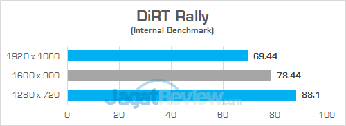 Review Gigabyte Sabre 15 Core i5: Laptop Gaming Murah dengan Keyboard RGB 12 Gigabyte Sabre 15 DiRT Rally 01