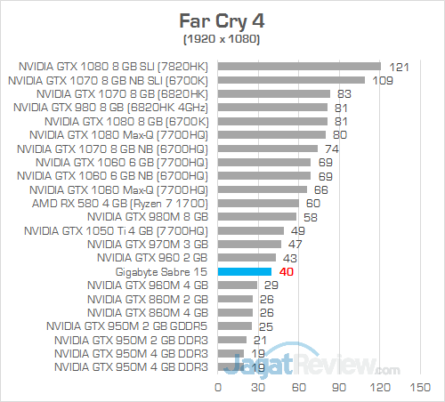Gigabyte Sabre 15 Far Cry 4 02