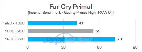 Gigabyte Sabre 15 Far Cry Primal 01