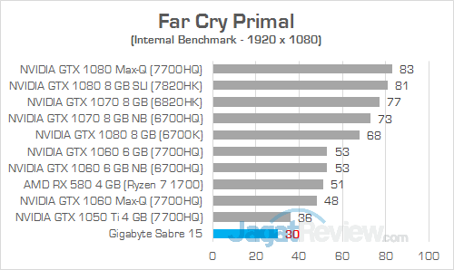 Gigabyte Sabre 15 Far Cry Primal 02