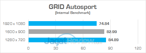 Gigabyte Sabre 15 GRID Autosport 01