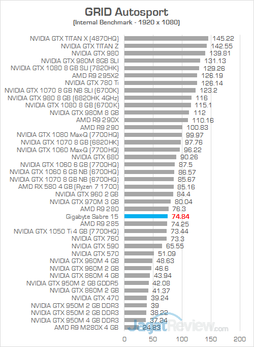 Gigabyte Sabre 15 GRID Autosport 02