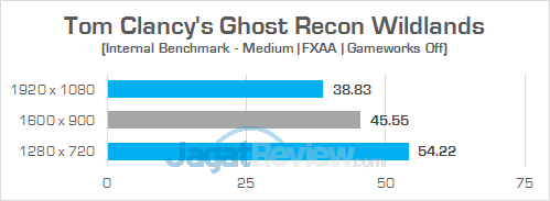 Gigabyte Sabre 15 Ghost Recon Wildlands