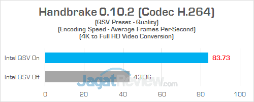 Gigabyte Sabre 15 Handbrake 02