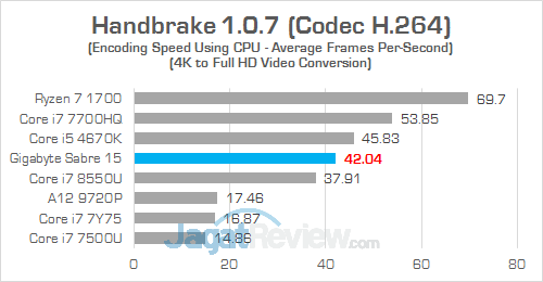 Gigabyte Sabre 15 Handbrake 03