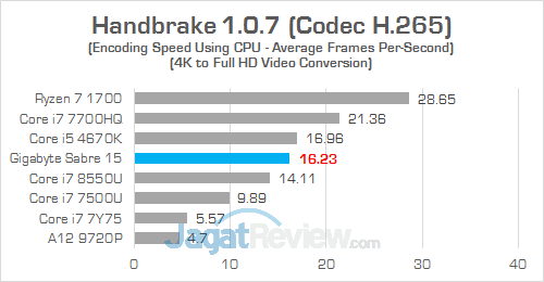 Gigabyte Sabre 15 Handbrake 04
