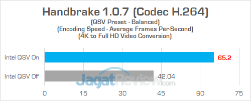 Gigabyte Sabre 15 Handbrake 05