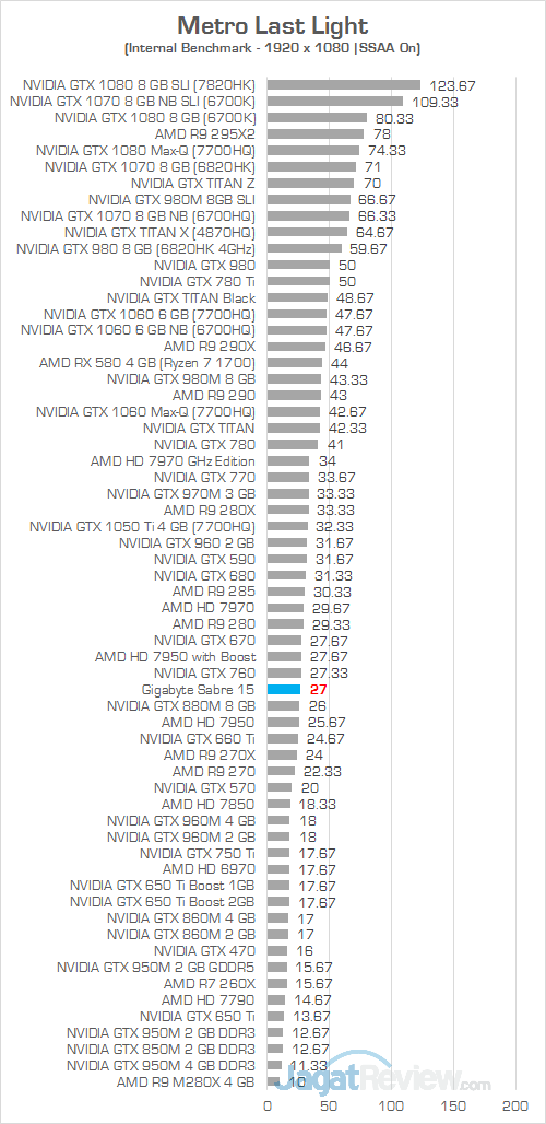 Gigabyte Sabre 15 Metro Last Light 02
