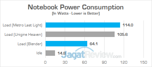 Gigabyte Sabre 15 Power
