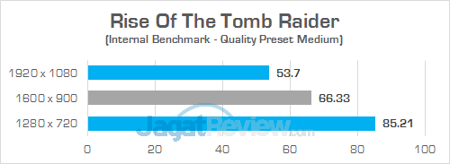 Gigabyte Sabre 15 Rise Of The Tomb Raider 01