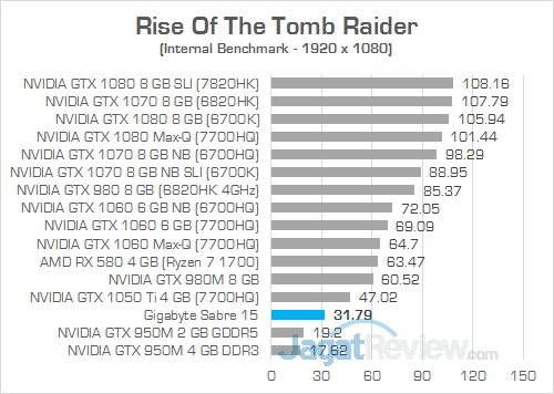 Gigabyte Sabre 15 Rise Of The Tomb Raider 02