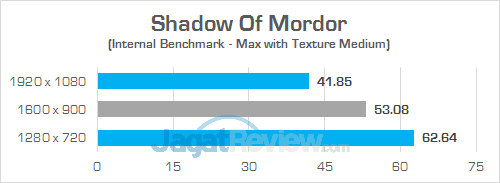 Gigabyte Sabre 15 Shadow Of Mordor 01