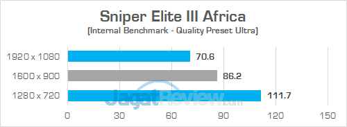 Gigabyte Sabre 15 Sniper Elite 3 01