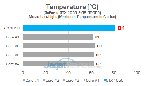Gigabyte Sabre 15 Temp GPU