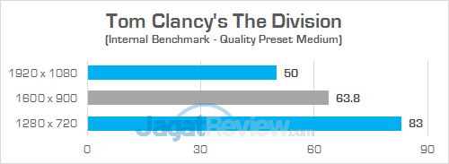 Gigabyte Sabre 15 The Division 01
