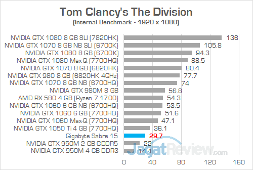 Gigabyte Sabre 15 The Division 02