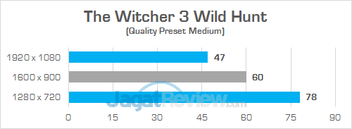 Gigabyte Sabre 15 The Witcher 3 01