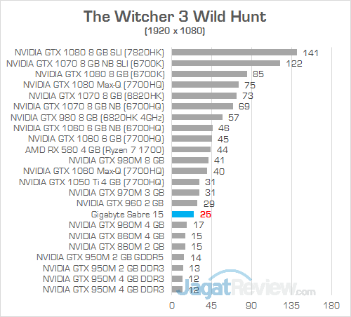 Gigabyte Sabre 15 The Witcher 3 02