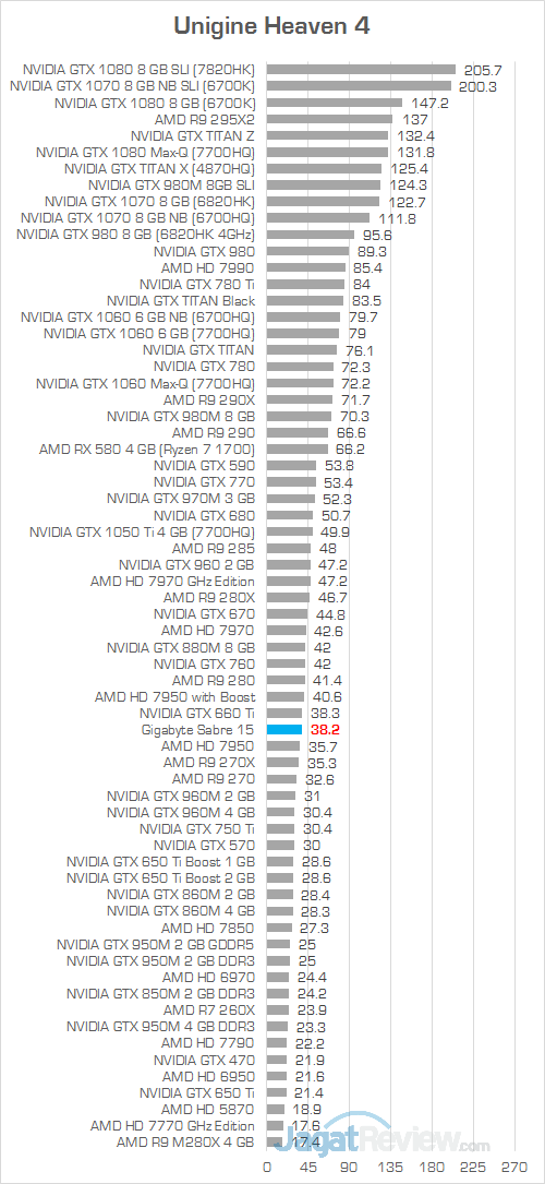 Gigabyte Sabre 15 Unigine Heaven 4