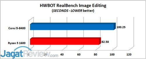 HWBOT RealBench Image