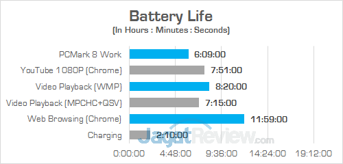 Lenovo IdeaPad 120S Battery 01