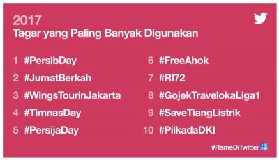 Yang Rame di Media Sosial Twitter 2017 2 11