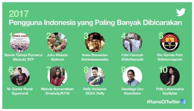 Yang Rame di Media Sosial Twitter 2017 3 114