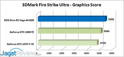 Review Graphics Card ASUS ROG STRIX Radeon RX Vega 64 8GB OC Edition 5 3DM FSU Graphics 1