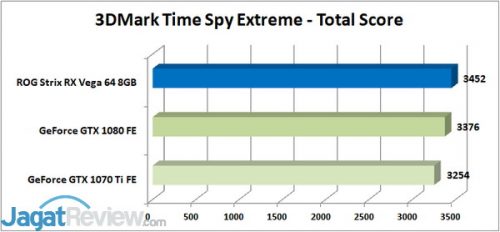 Review Graphics Card ASUS ROG STRIX Radeon RX Vega 64 8GB OC Edition 8 3DM TSE Total 1