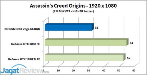 Review Graphics Card ASUS ROG STRIX Radeon RX Vega 64 8GB OC Edition 3 ACO 1 MIN