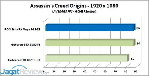 Review Graphics Card ASUS ROG STRIX Radeon RX Vega 64 8GB OC Edition 2 ACO AVG
