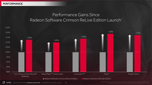 AMD Radeon Software Adrenalin Edition 03