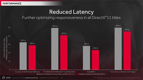 AMD Radeon Software Adrenalin Edition 04